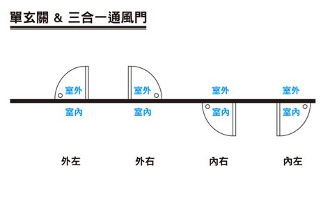 大門開的方向|門的開向難題：左右為難